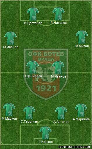 OFK Botev (Vratsa) Formation 2014