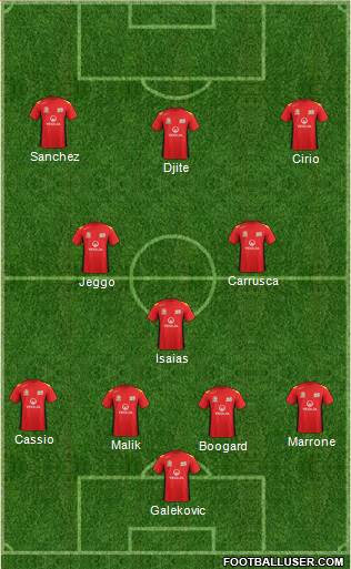 Adelaide United FC Formation 2014