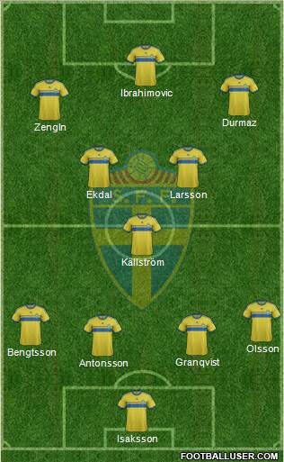 Sweden Formation 2014