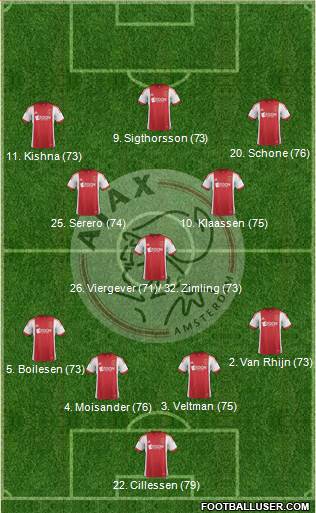 AFC Ajax Formation 2014