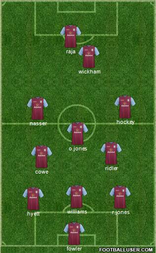 Aston Villa Formation 2014