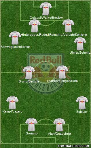 FC Salzburg Formation 2014