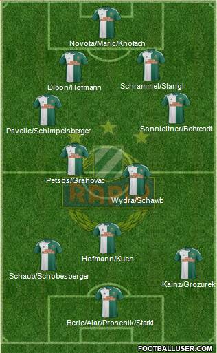 SK Rapid Wien Formation 2014