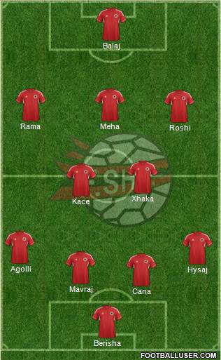 Albania Formation 2014