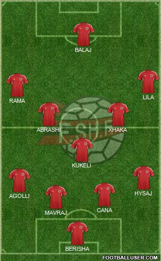 Albania Formation 2014