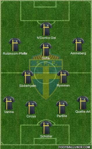 Sweden Formation 2014