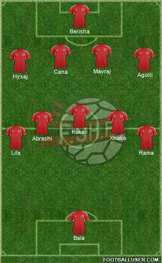 Albania Formation 2014