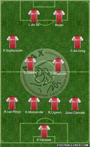 AFC Ajax Formation 2014