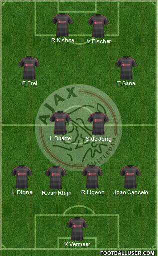 AFC Ajax Formation 2014