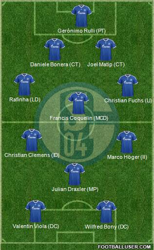 FC Schalke 04 Formation 2014