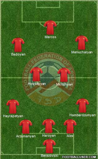 Armenia Formation 2014