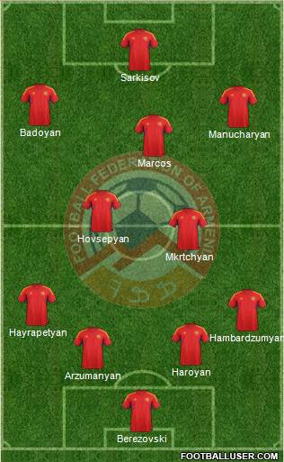 Armenia Formation 2014