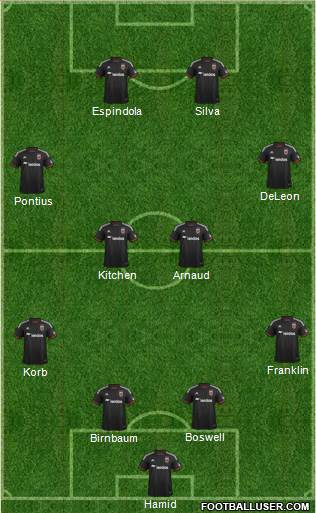 D.C. United Formation 2014