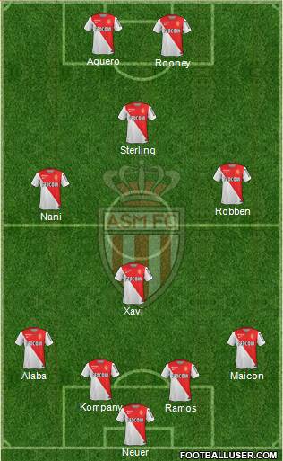 AS Monaco FC Formation 2014