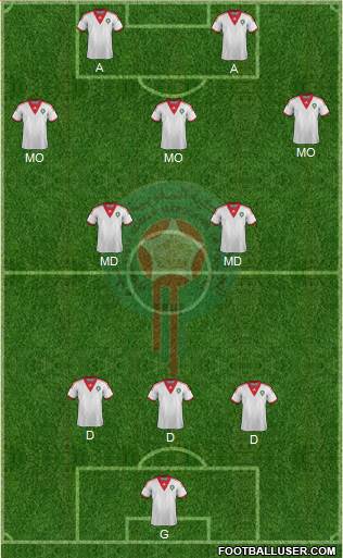 Morocco Formation 2014