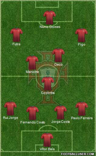 Portugal Formation 2014