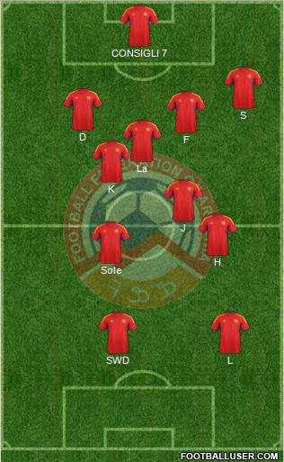 Armenia Formation 2014