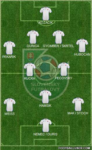 Slovakia Formation 2014