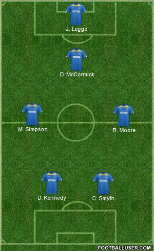 AFC Wimbledon Formation 2014