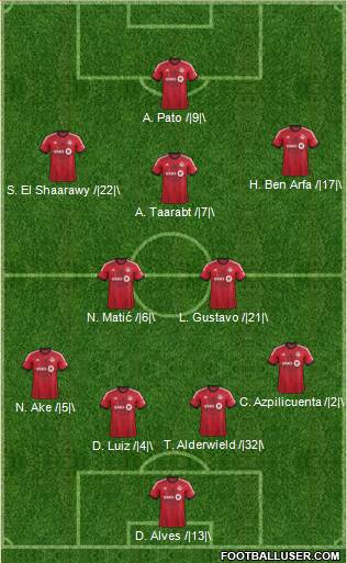 Toronto FC Formation 2014