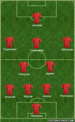 FYR Macedonia Formation 2014