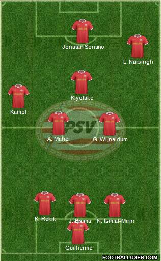 PSV Formation 2014