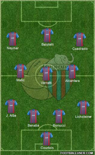 Catania Formation 2014