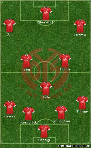 1.FSV Mainz 05 Formation 2014