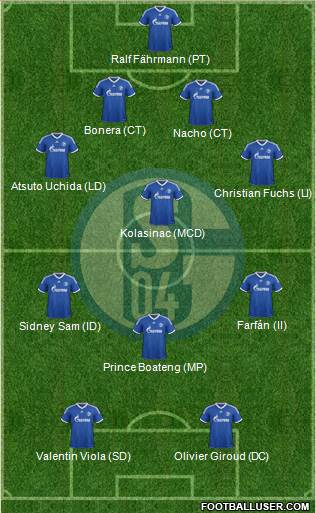 FC Schalke 04 Formation 2014