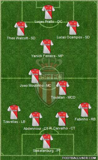 AS Monaco FC Formation 2014