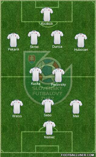 Slovakia Formation 2014