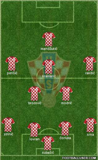 Croatia Formation 2014