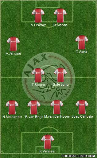 AFC Ajax Formation 2014