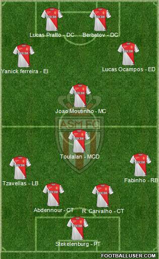 AS Monaco FC Formation 2014