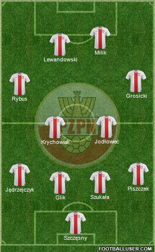 Poland Formation 2014