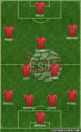 Albania Formation 2014