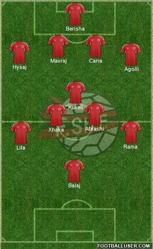 Albania Formation 2014