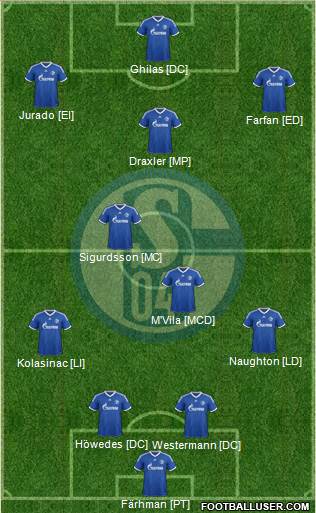 FC Schalke 04 Formation 2014