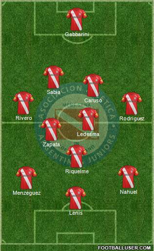 Argentinos Juniors Formation 2014