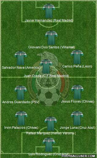 Mexico Formation 2014