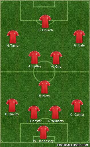 Wales Formation 2014