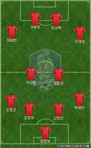 South Korea Formation 2014