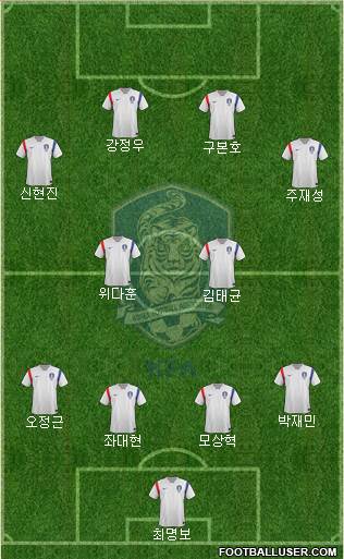 South Korea Formation 2014