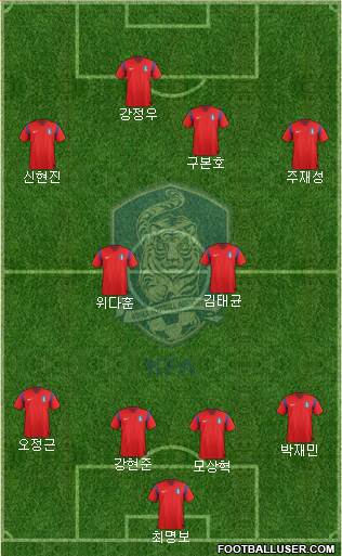 South Korea Formation 2014