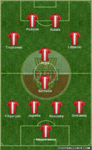 Poland Formation 2014