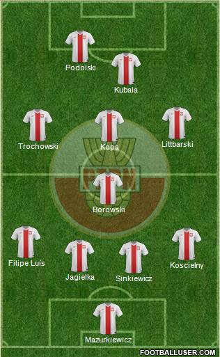 Poland Formation 2014