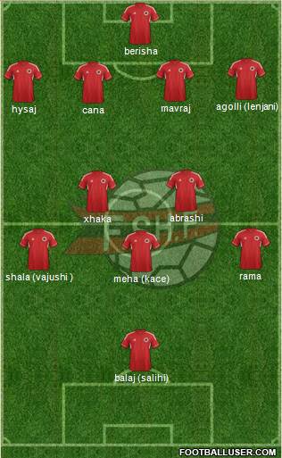 Albania Formation 2014