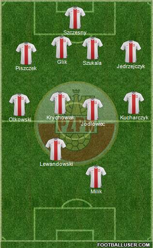 Poland Formation 2014