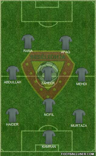 KS Besëlidhja Lezhë Formation 2014