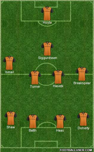 Wolverhampton Wanderers Formation 2014